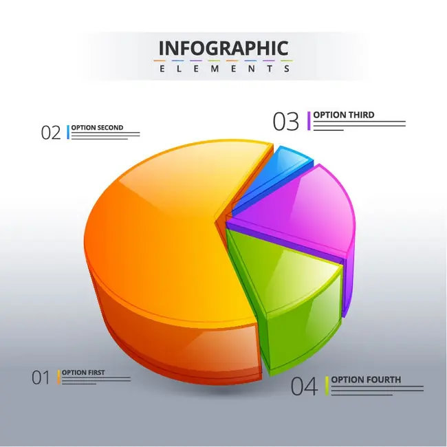 وکتور سه بعدی اینفوگرافیک و نمودار دایره ای